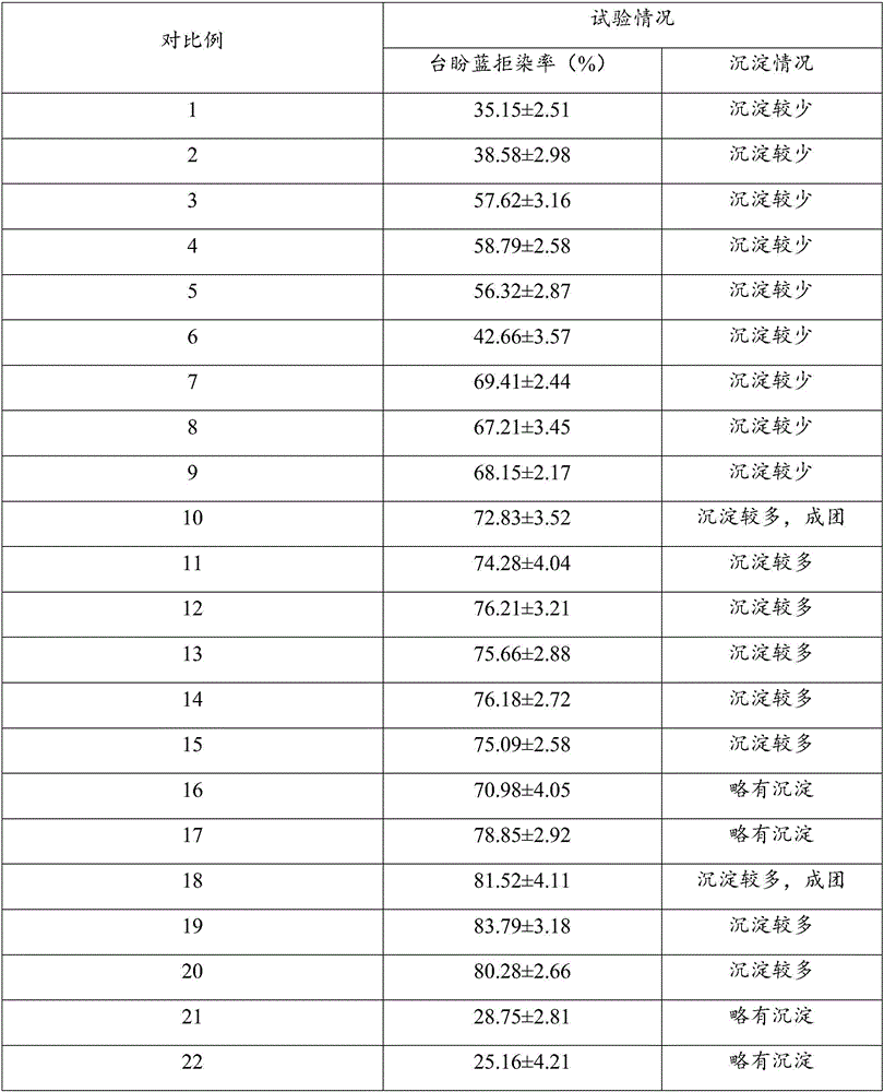 Adipose mesenchymal stem cell cryoprotectant and method for cryopreservation of adipose mesenchymal stem cells