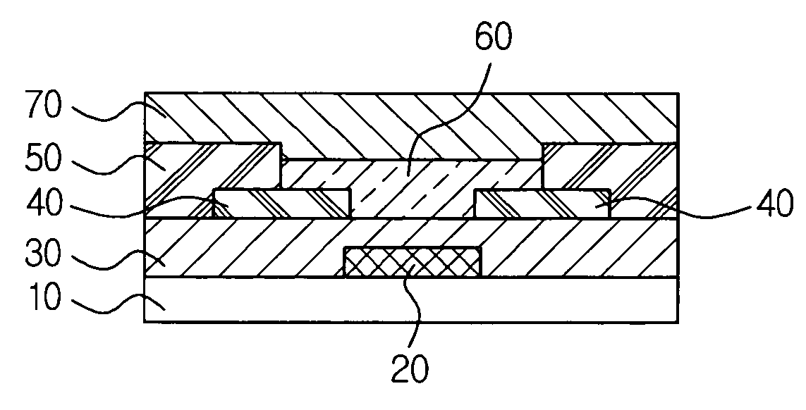 Composition for forming passivation layer and organic thin film transistor comprising the passivation layer