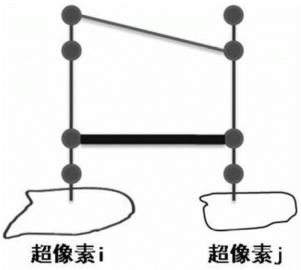 A Joint Solution Method of Image Scene Segmentation and Hierarchy Based on Component Set Sampling