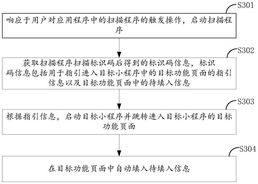 Method, device and equipment for realizing information acquisition