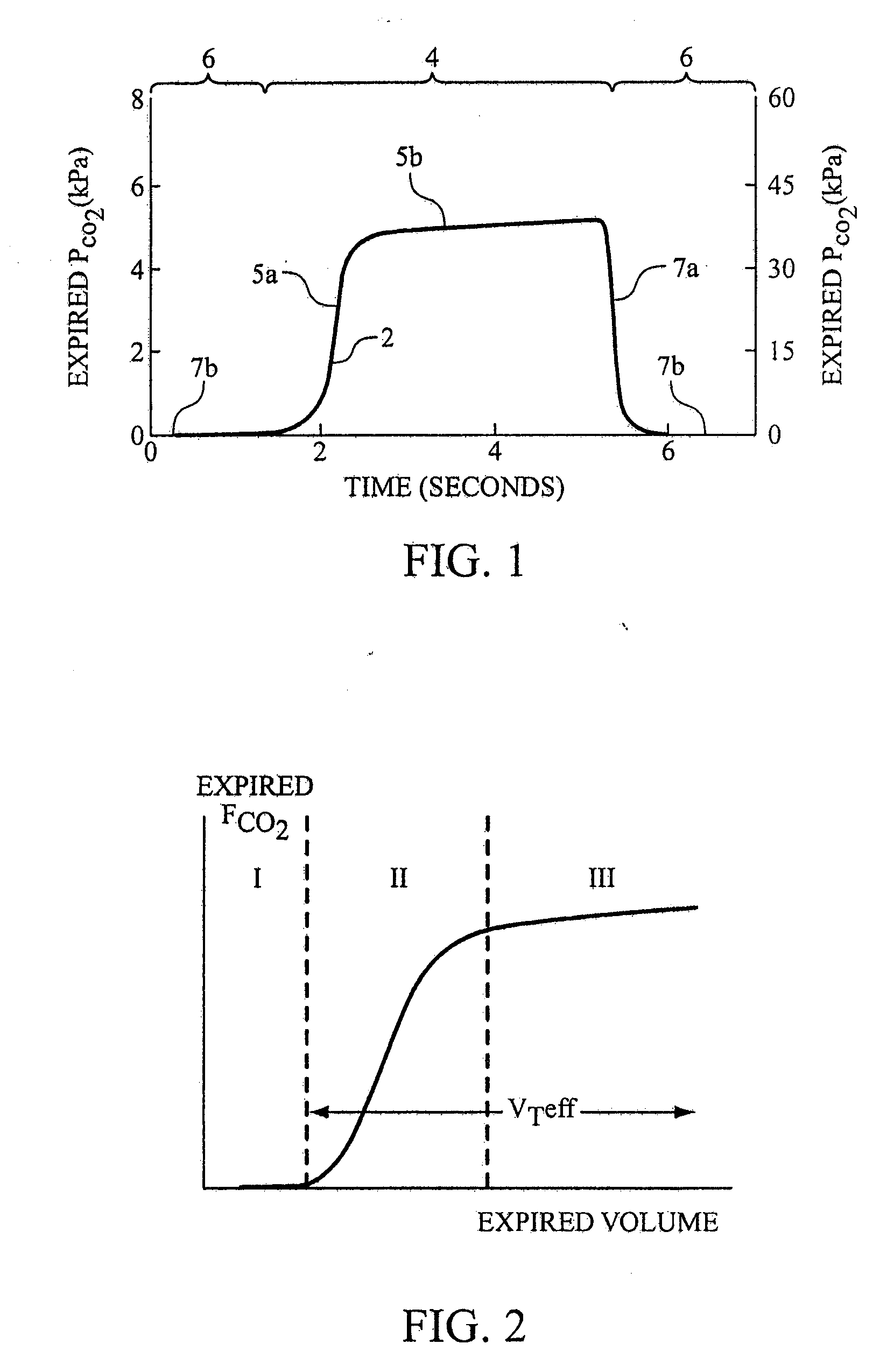 End-Tidal Gas Estimation System and Method