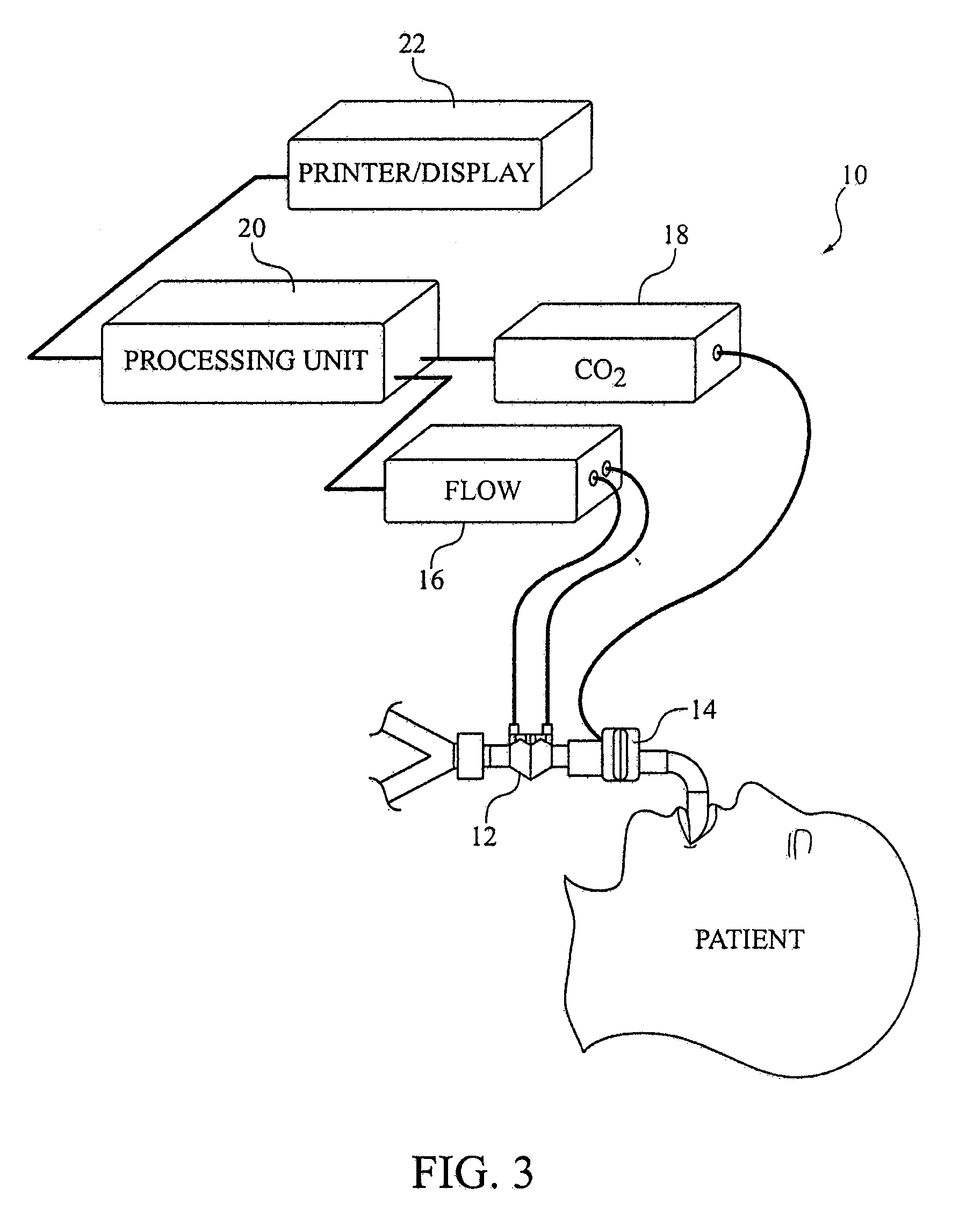 End-Tidal Gas Estimation System and Method