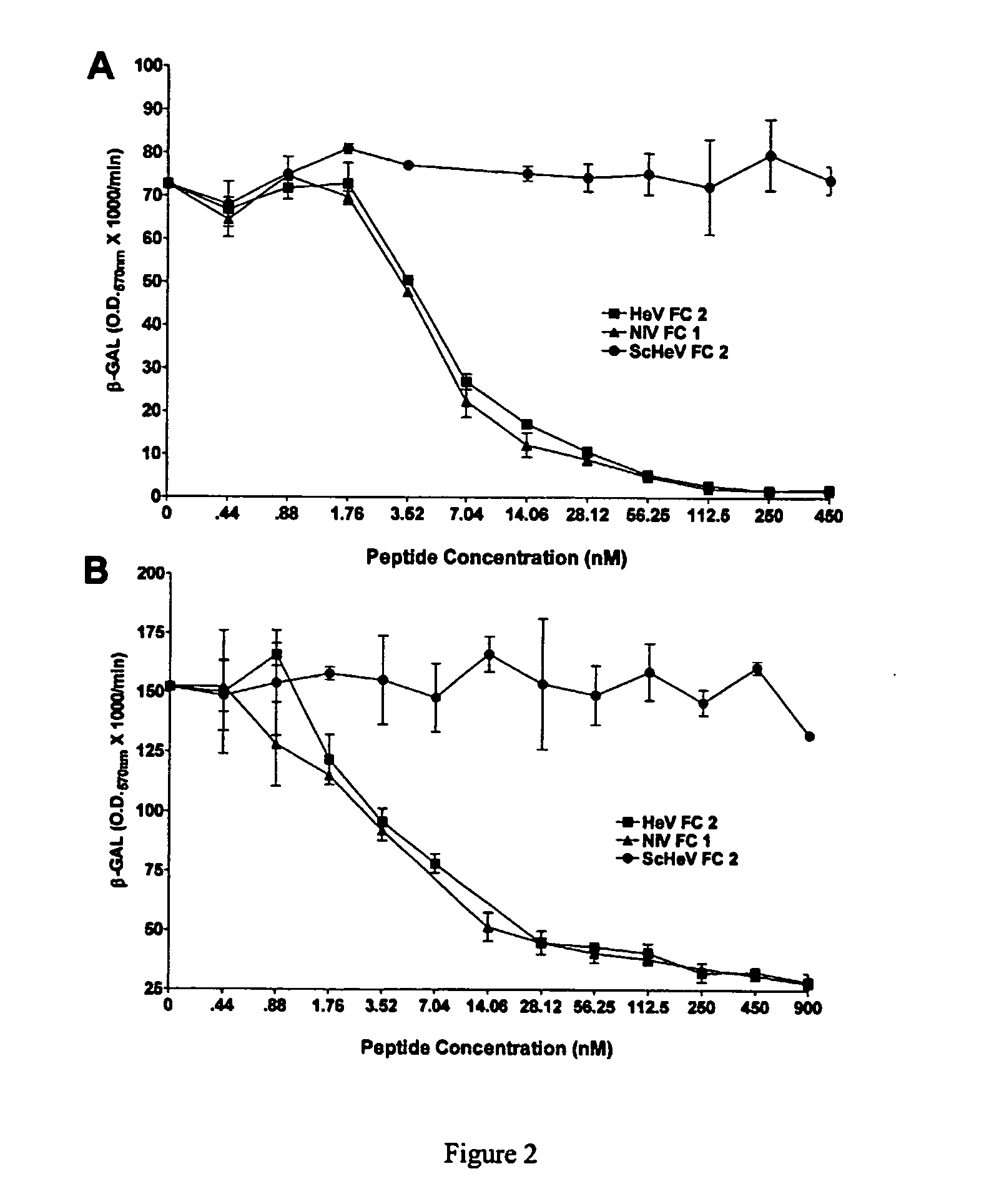 Compositions and methods for the inhibition of membrane fusion by paramyxoviruses