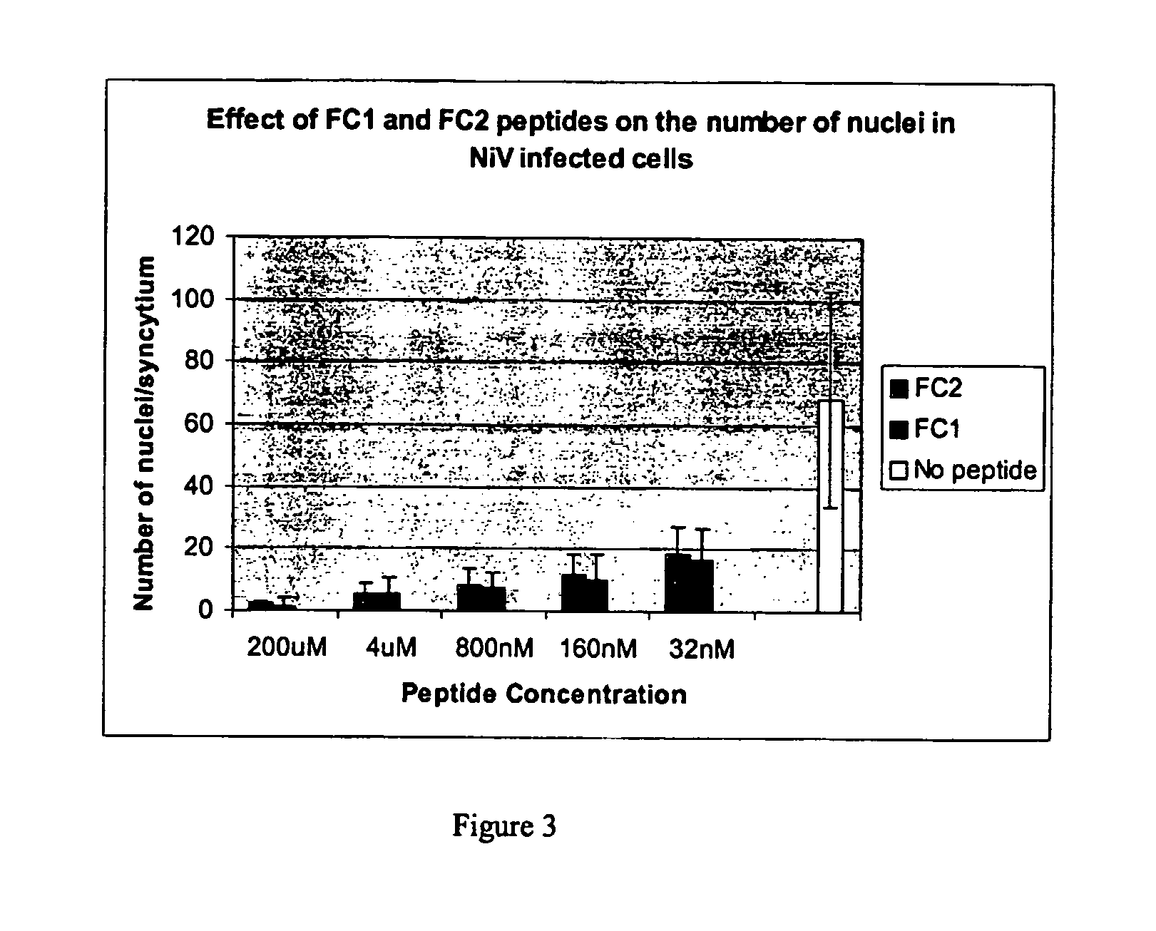 Compositions and methods for the inhibition of membrane fusion by paramyxoviruses