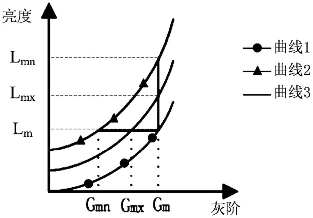 Display compensation method and device of display panel, display device and medium