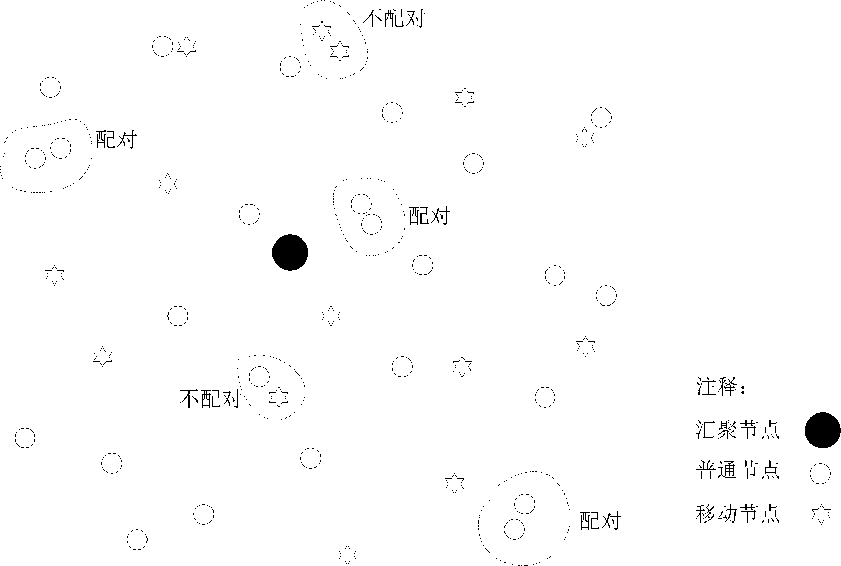 Wireless sensor network clustering topology control method based on mobile nodes