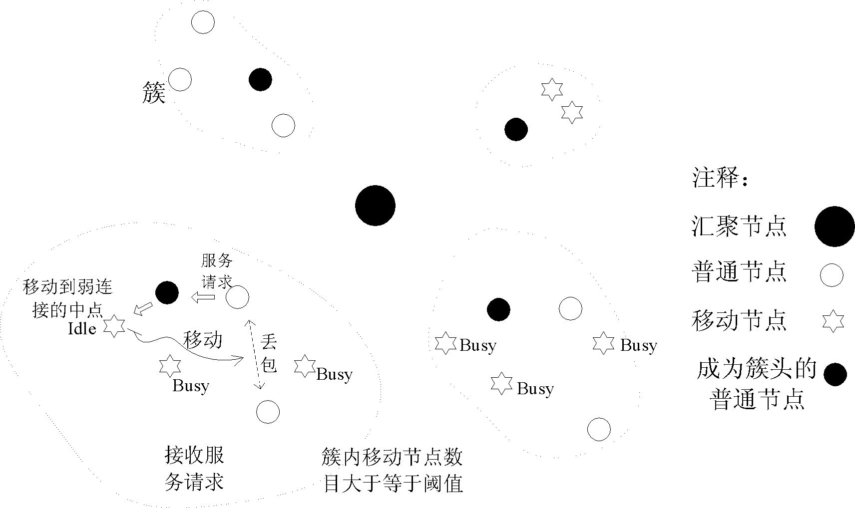 Wireless sensor network clustering topology control method based on mobile nodes