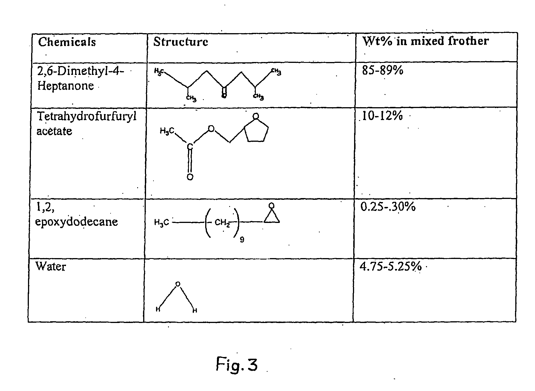 Blended frother for producing low ash content clean coal through flotation