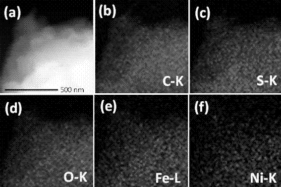 Preparation method of coating type nickel-doped ferrous sulfide/carbon composite electrode