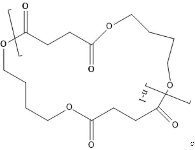 Preparation method of poly (butylene succinate) with low cyclic byproduct