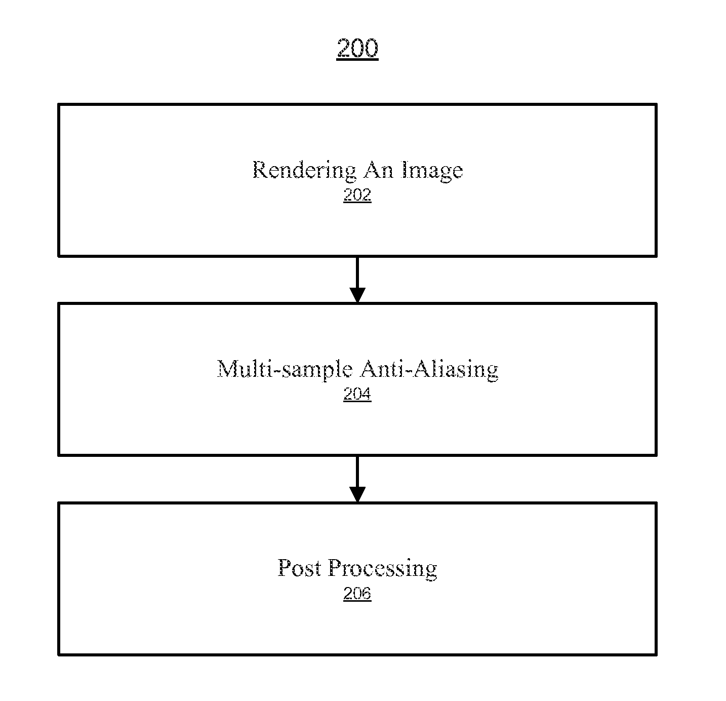 System and method for enhanced multi-sample Anti-aliasing