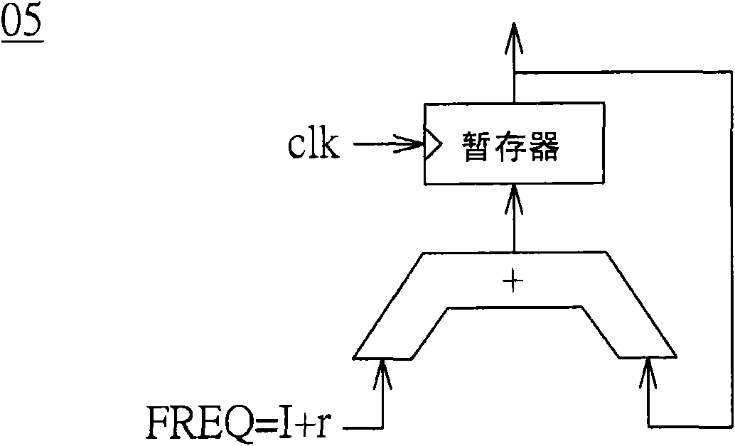 Frequency synthesizer and frequency synthesis method for converting spurious tone to noise