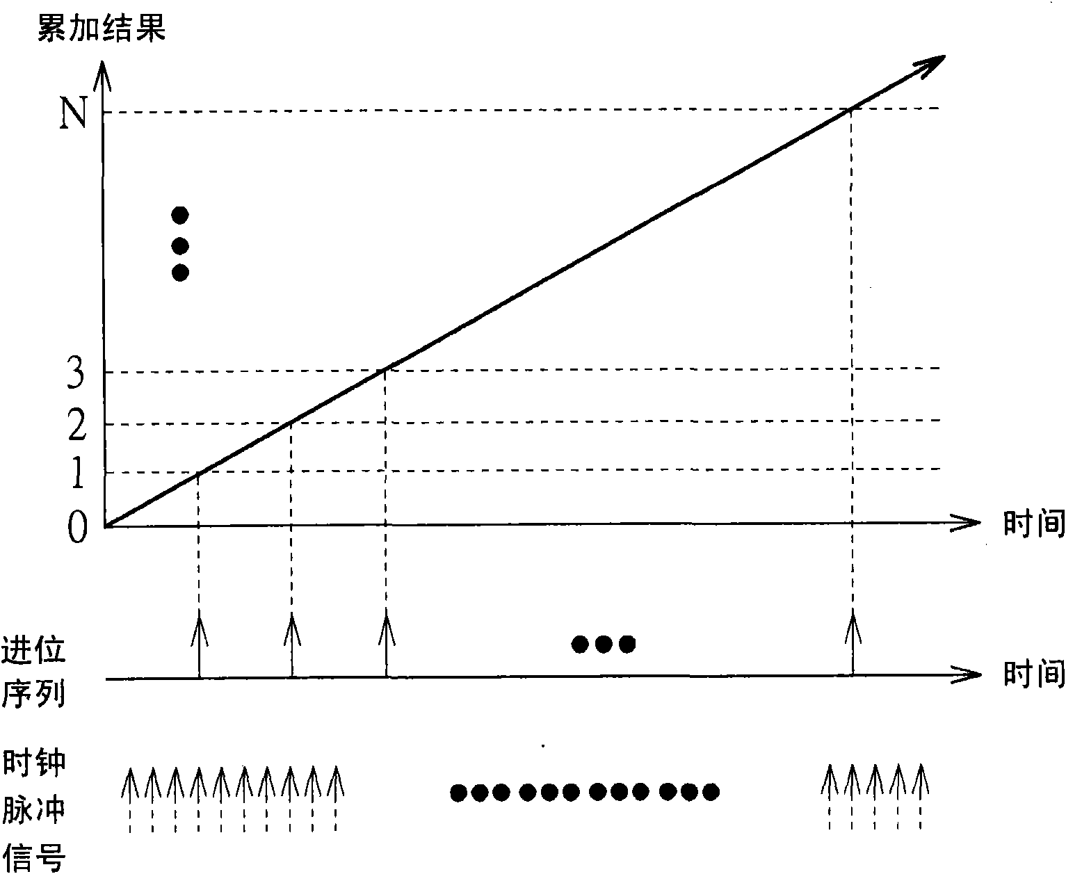 Frequency synthesizer and frequency synthesis method for converting spurious tone to noise