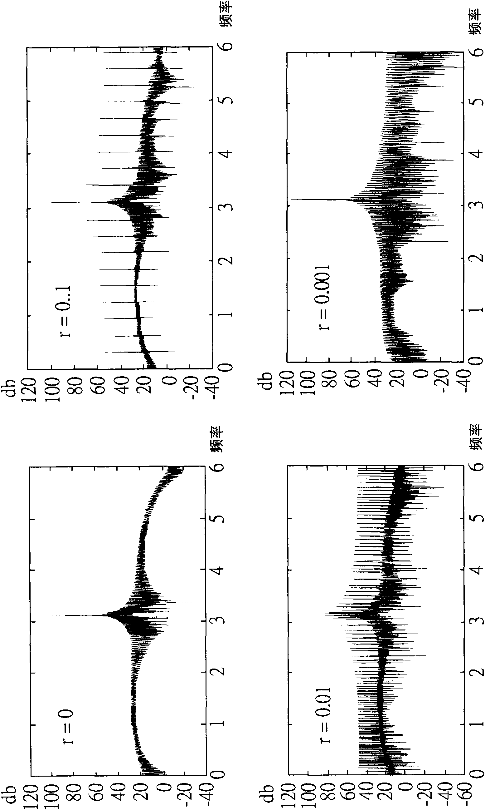 Frequency synthesizer and frequency synthesis method for converting spurious tone to noise