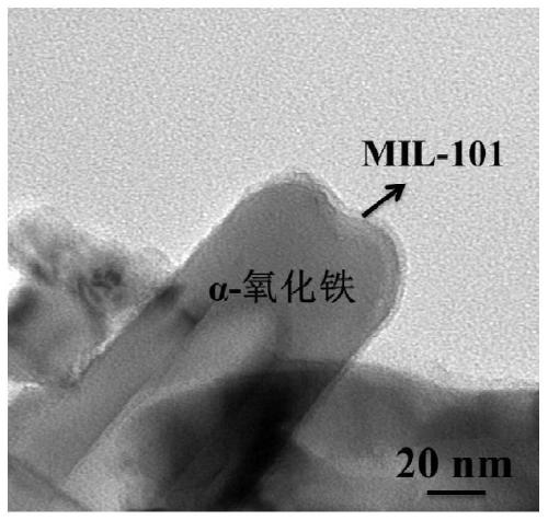 Nanorod alpha-ferric oxide composite MIL-101 heterojunction photo-anode and preparation method thereof