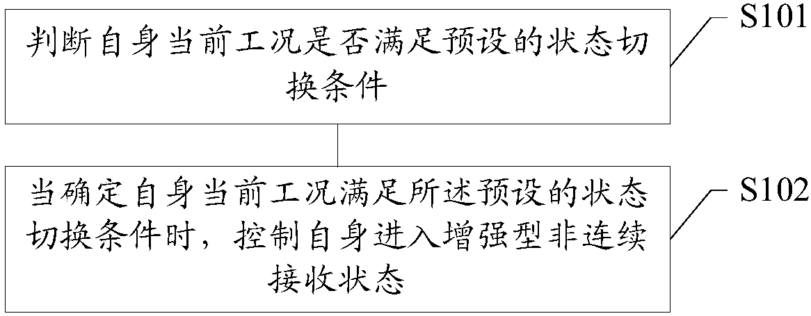 Mobile terminal and power consumption control method thereof