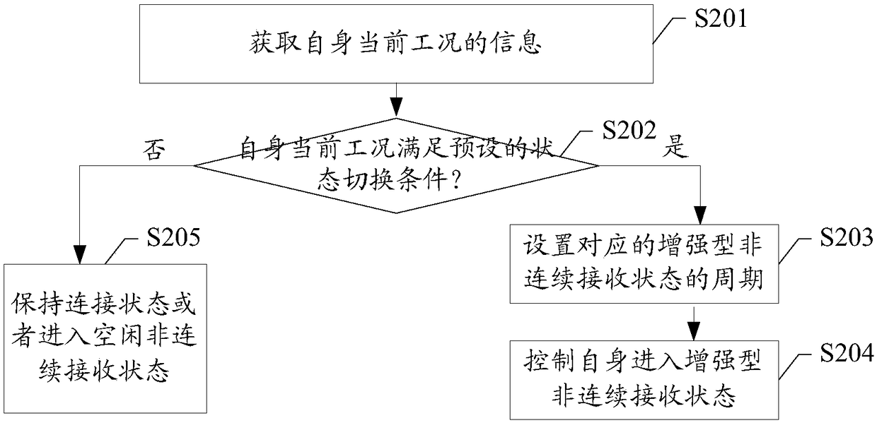 Mobile terminal and power consumption control method thereof