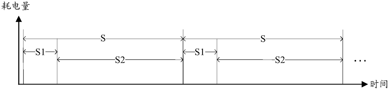 Mobile terminal and power consumption control method thereof