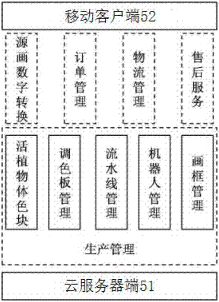 Live plant body coding artistic picture production system and method