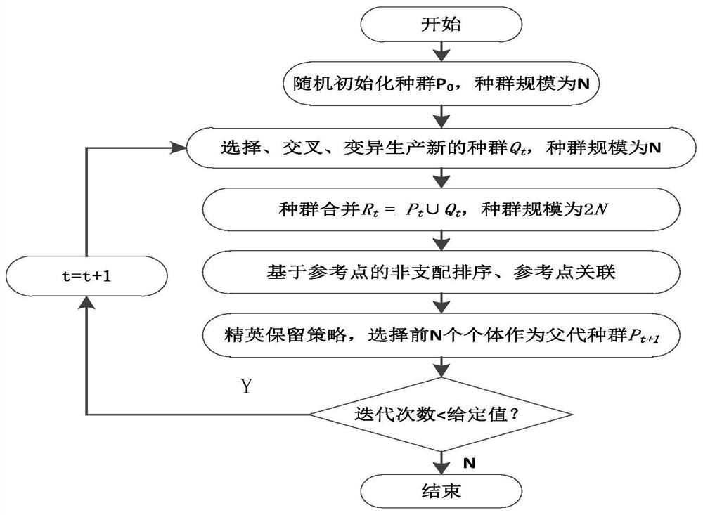 Household energy management optimization scheduling method and system