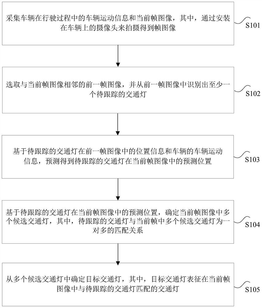 Method for detecting traffic lights and electronic equipment