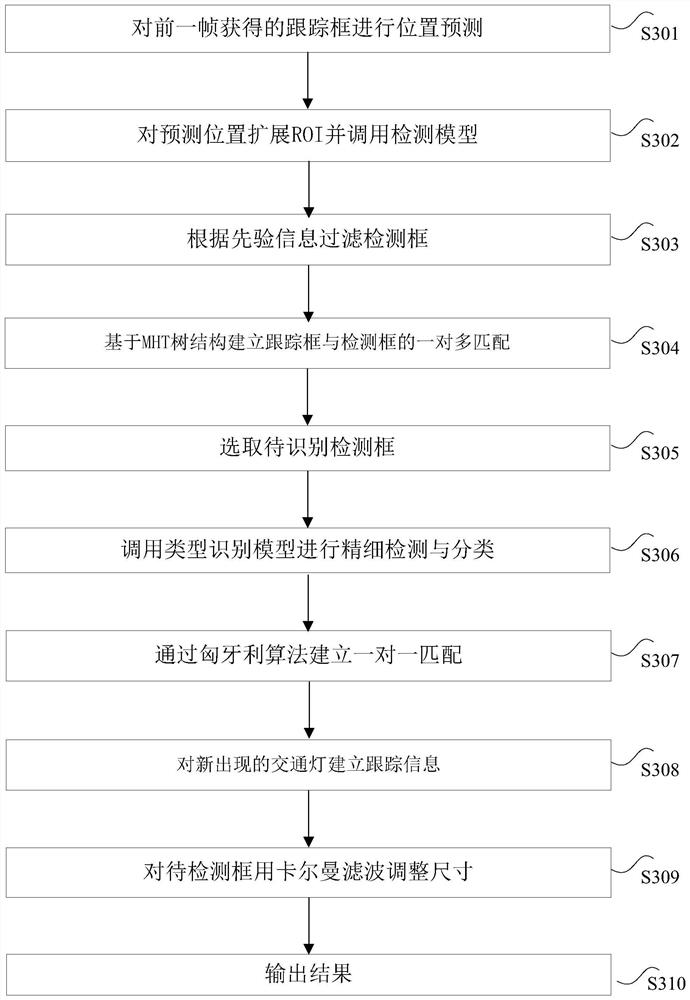 Method for detecting traffic lights and electronic equipment