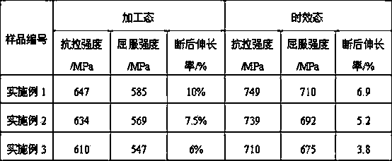 Method for preparing ultrahigh strength high toughness magnesium alloy