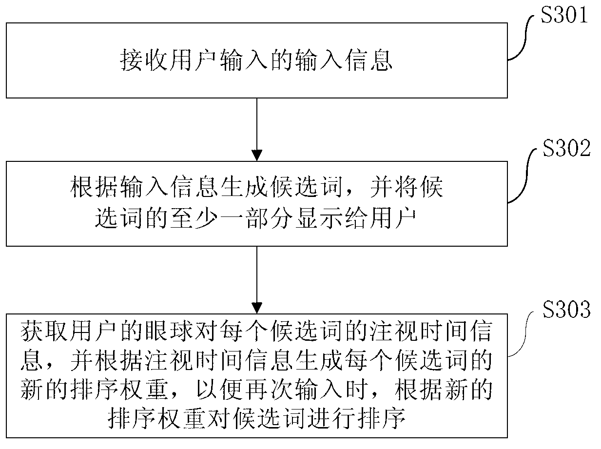 Method and device for controlling candidate words of mobile terminal input method and mobile terminal