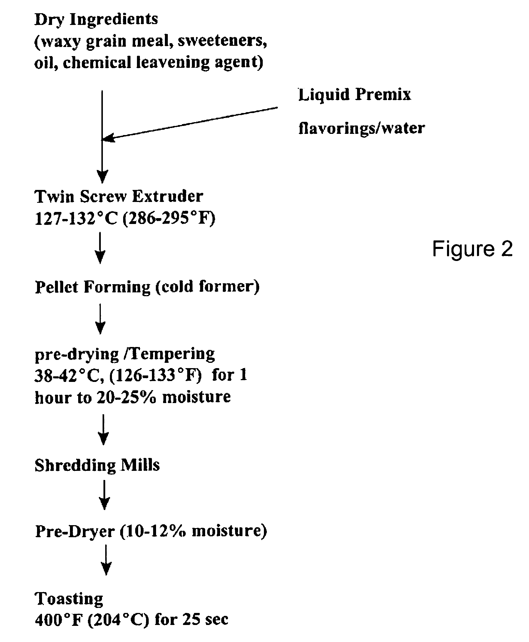 Waxy wheat products and processes for producing same