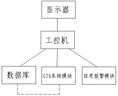 Power grid disaster monitoring and rush repairing system and method based on geographic information system (GIS)