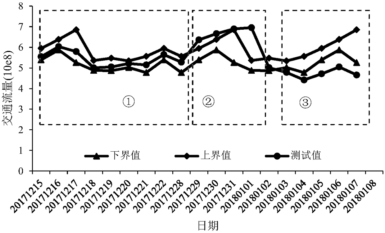 Road network evaluation method based on Bayesian model and triple standard deviation criterion