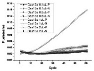 Method for detecting H7 subtype avian influenza virus without amplification based on Cas13a