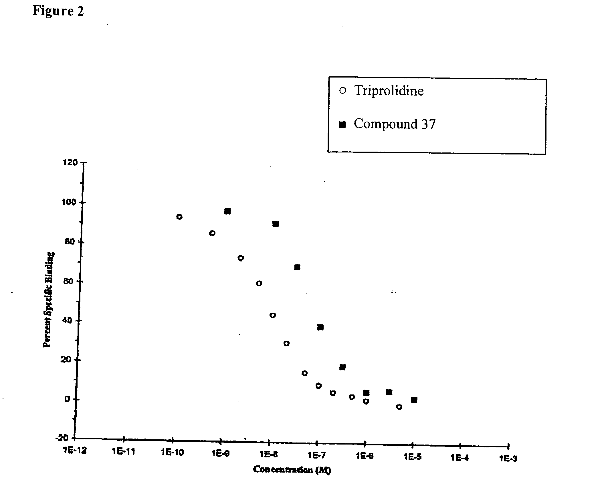 Doxepin analogs and methods of use thereof