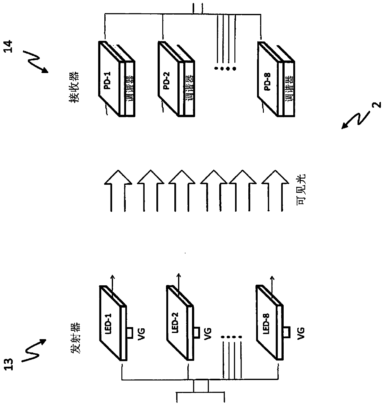 Visible light communication using colour shift keying