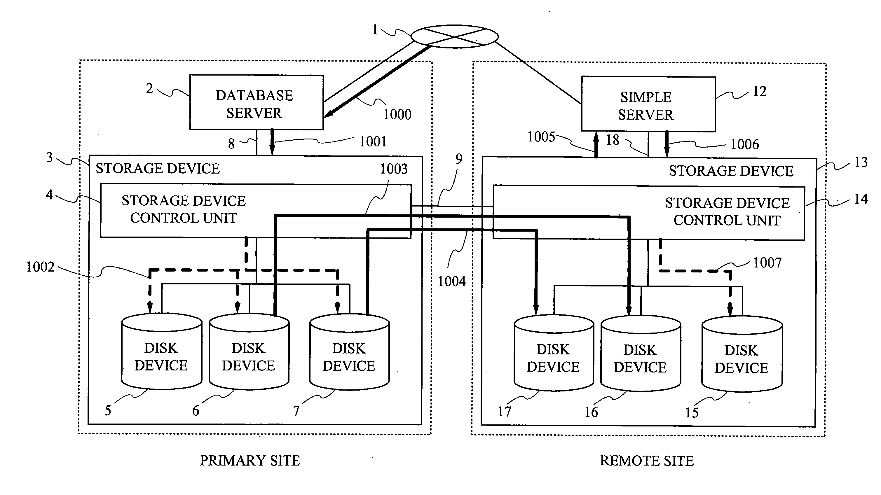 System and method for disaster recovery of data