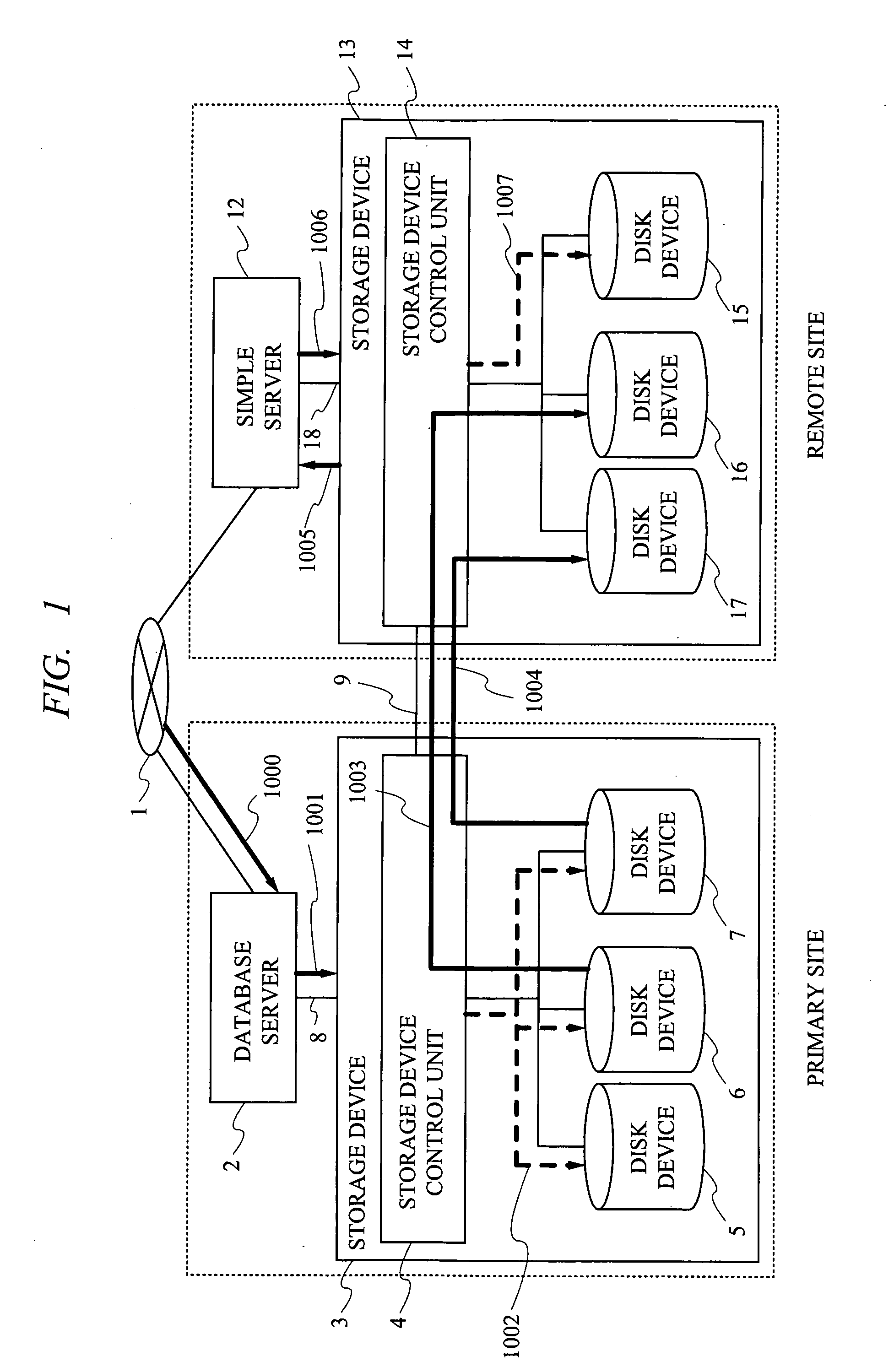 System and method for disaster recovery of data