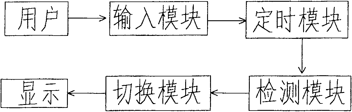 System and method for executing advertisement jumping in TV program