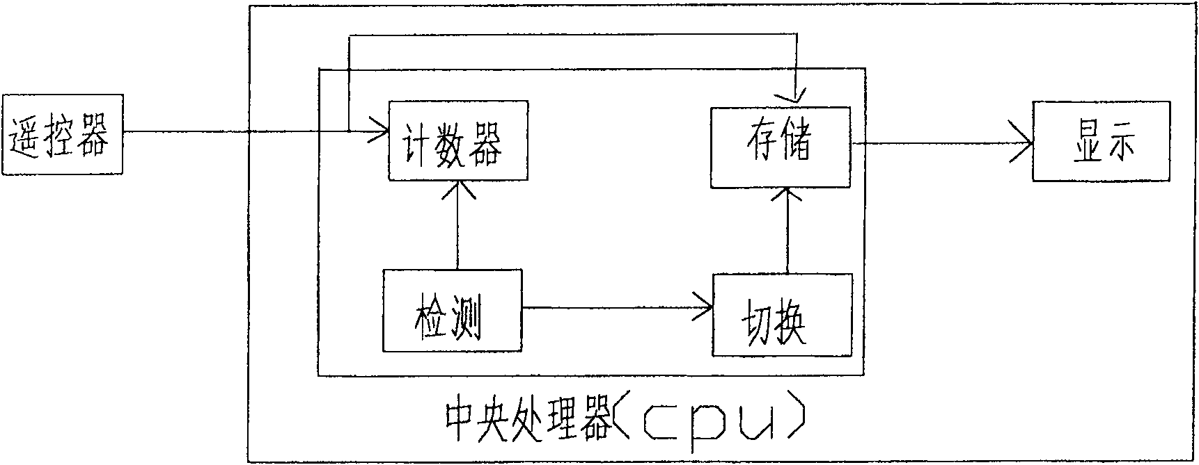 System and method for executing advertisement jumping in TV program