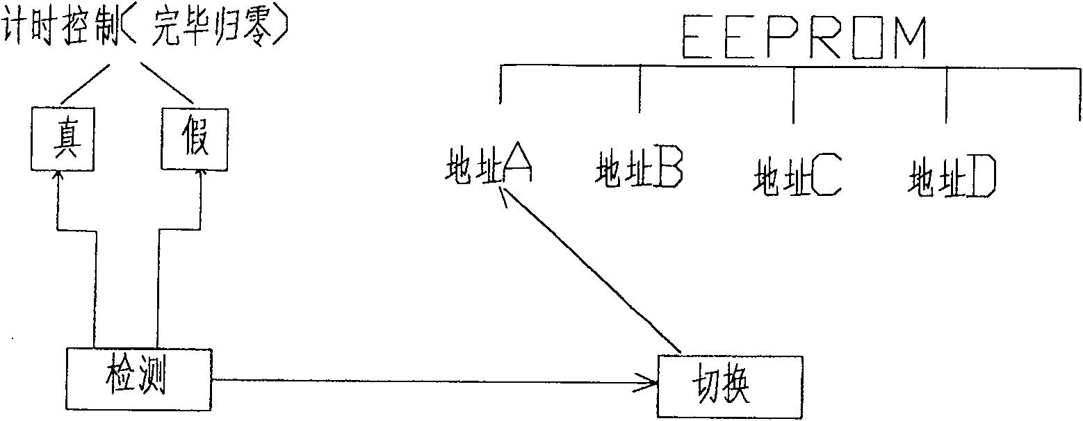 System and method for executing advertisement jumping in TV program