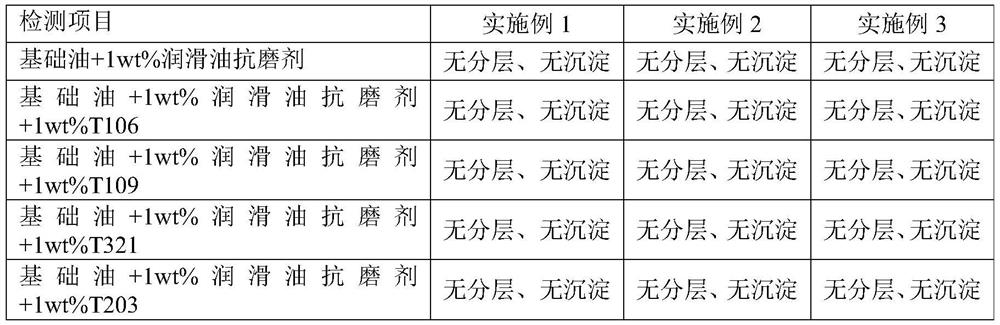 Preparation method of lubricating oil anti-wear agent