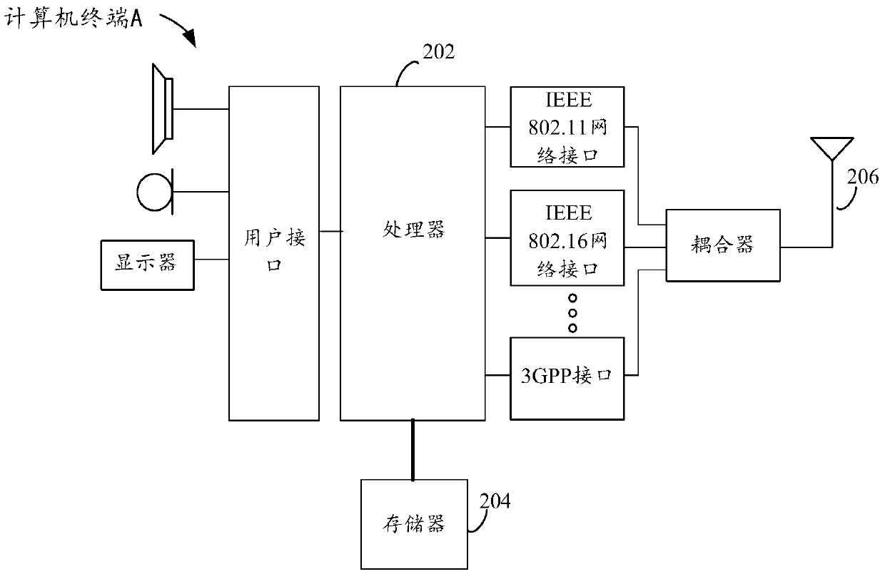 Positioning method, device and system based on wireless communication