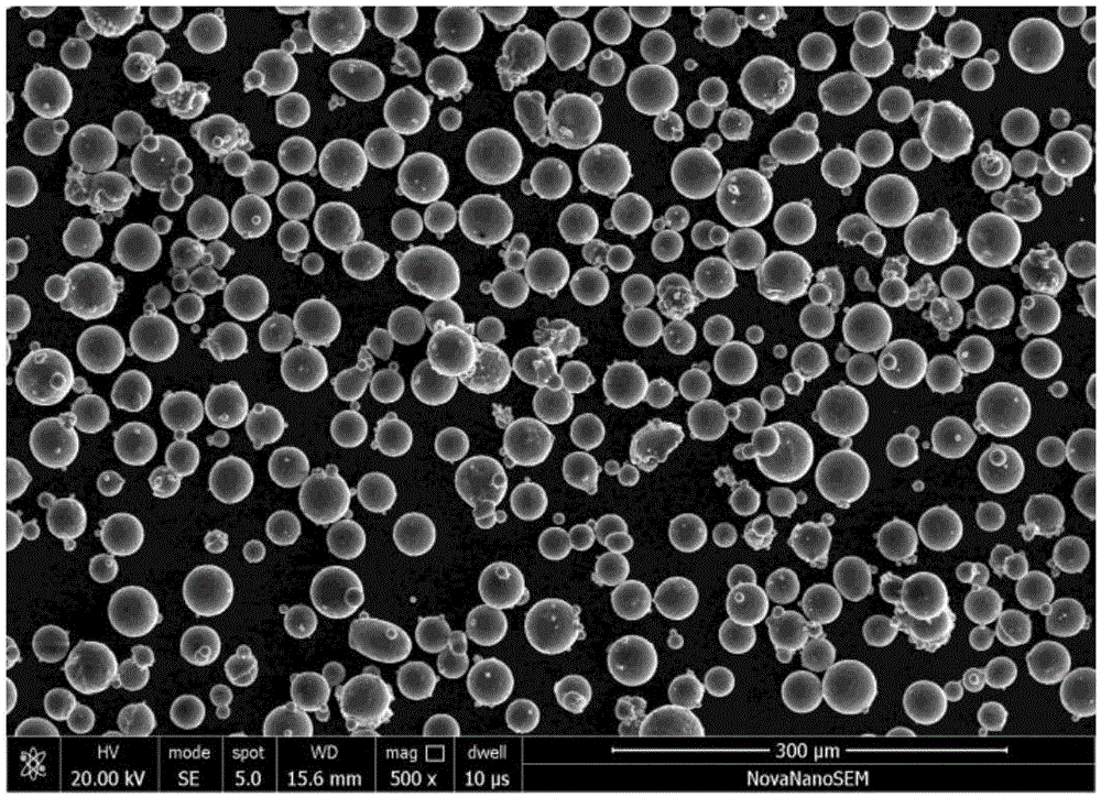 Preparation method for AlSi10Mg aluminum alloy superfine powder for 3D printing