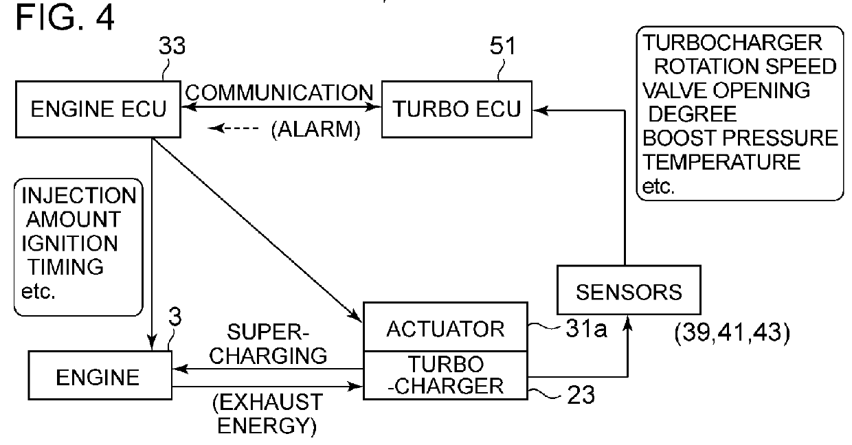 Turbocharger device