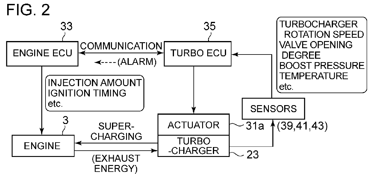 Turbocharger device