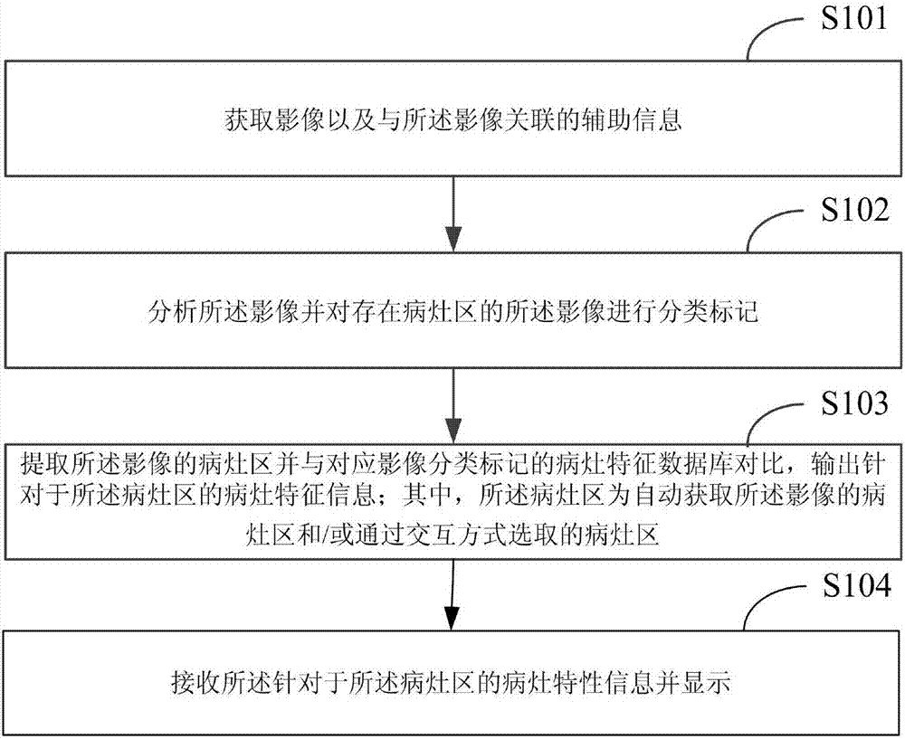 Intelligent endoscope image analysis method and system