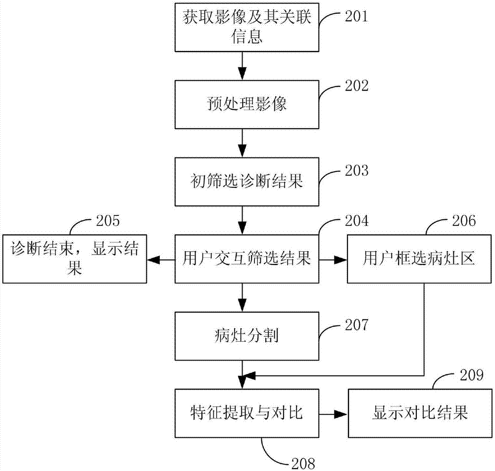 Intelligent endoscope image analysis method and system