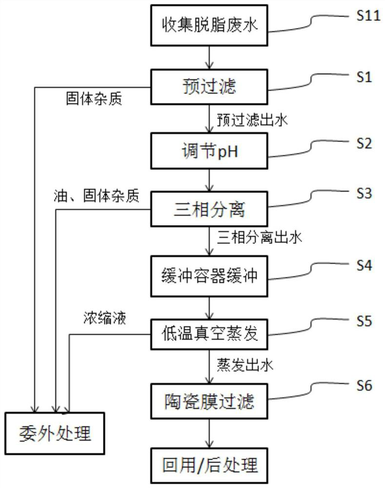 A treatment process for degreasing wastewater