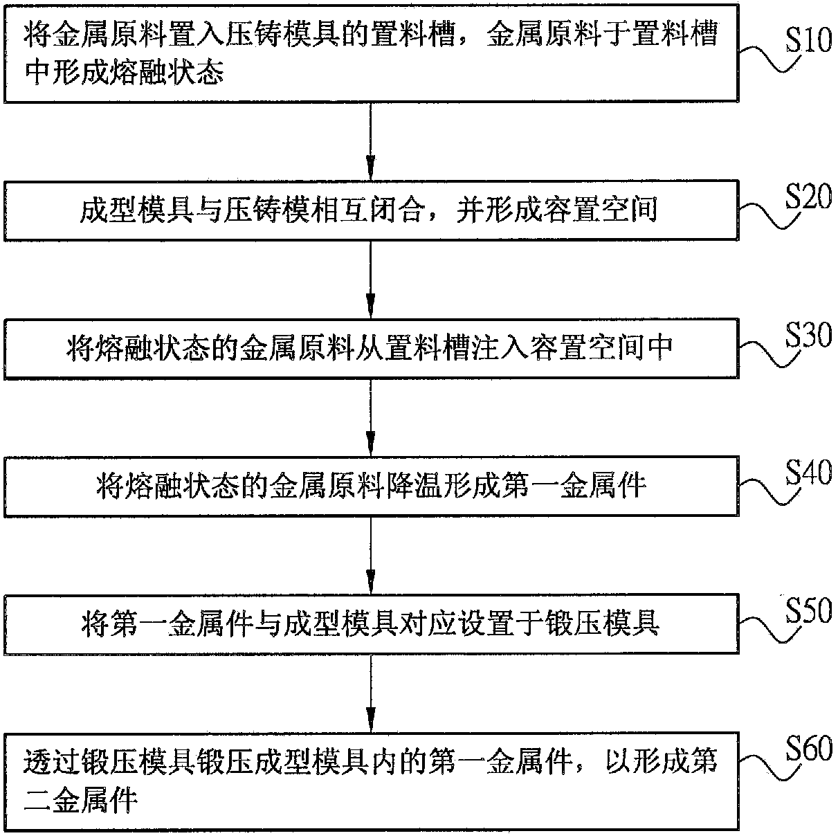 Casting and forging method of metal piece, and casting and forging apparatus