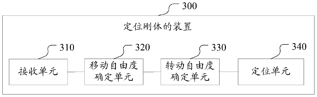 A method, device and system for positioning a rigid body