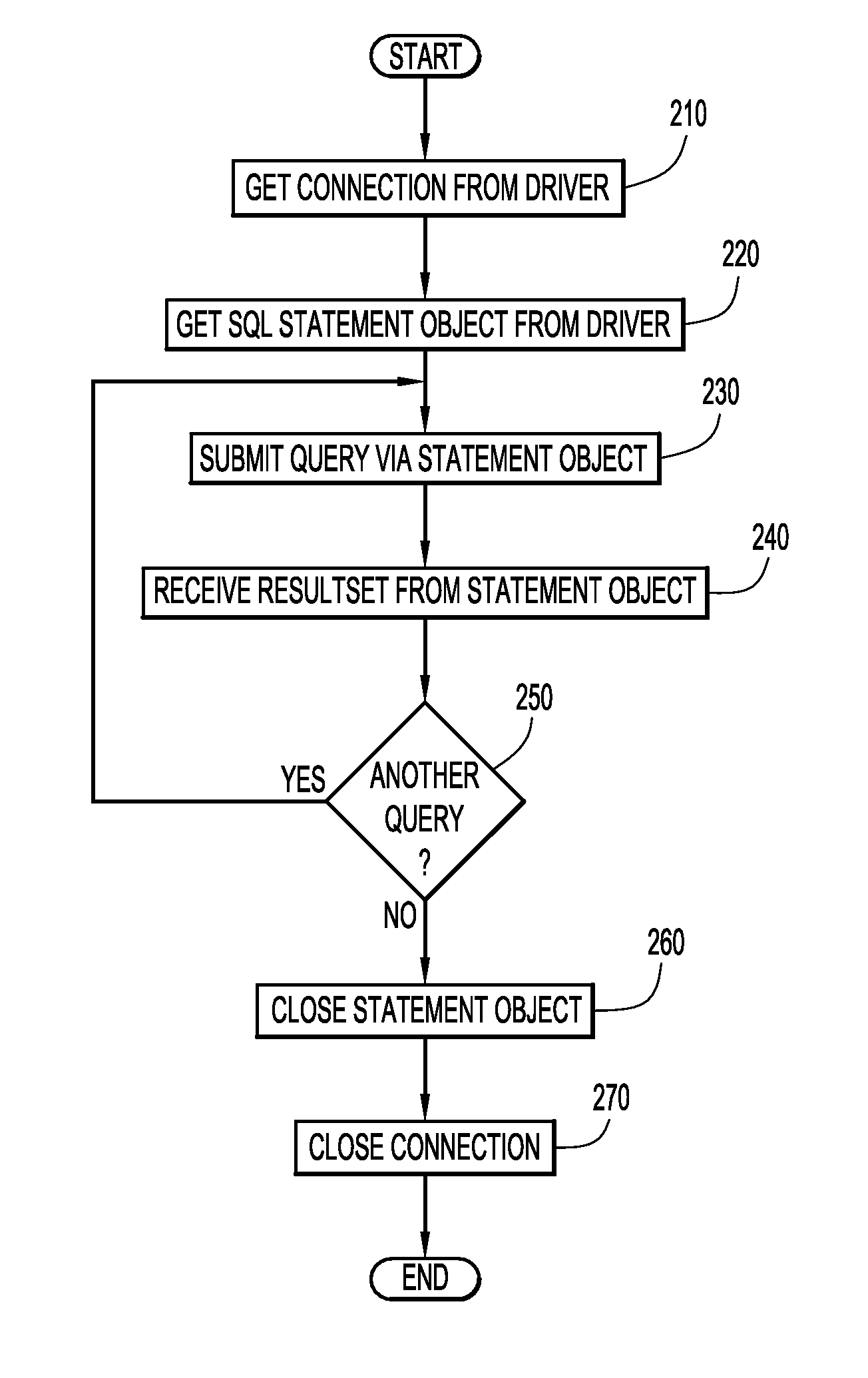 Searching content managed by a search engine using relational database type queries